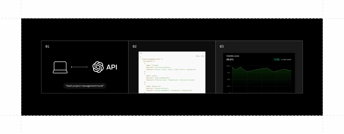 synthetic-model-output-sampling
