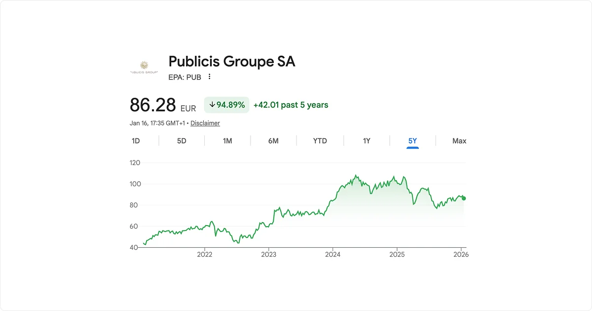 publicis-groupe-sa