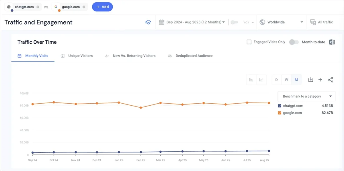 chatgpt-vs-google-chart