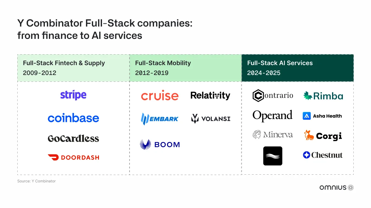 full-stack-companies