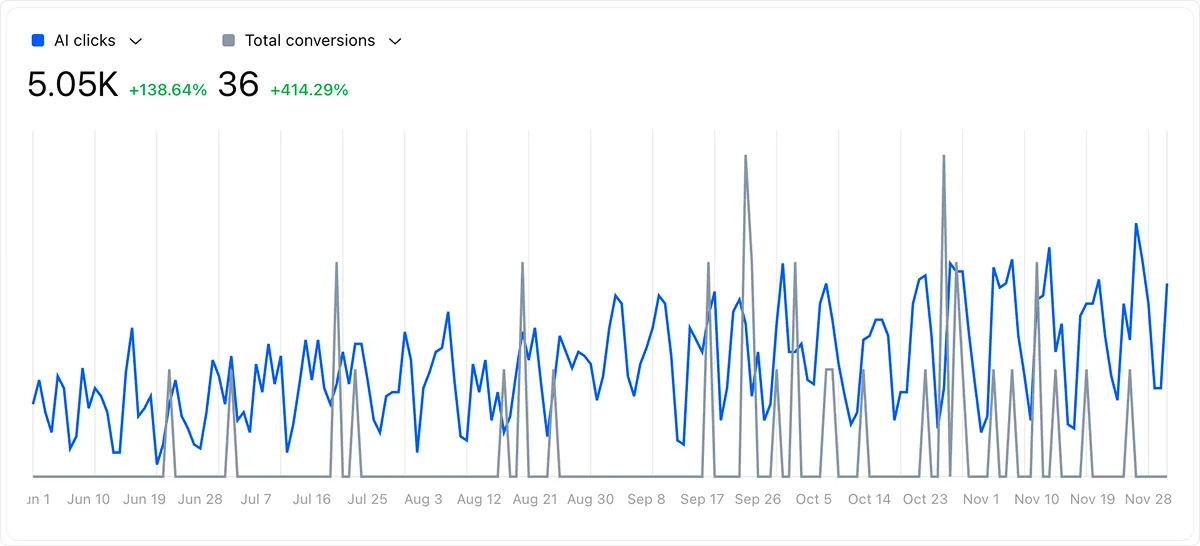 ai-giao thông-kết quả