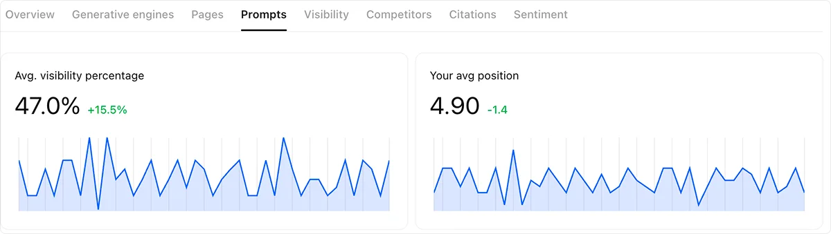 lời nhắc-ví dụ