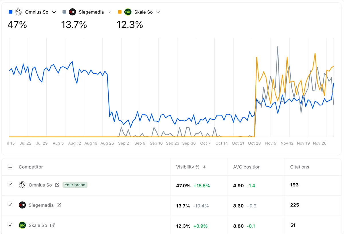 điểm chuẩn cạnh tranh