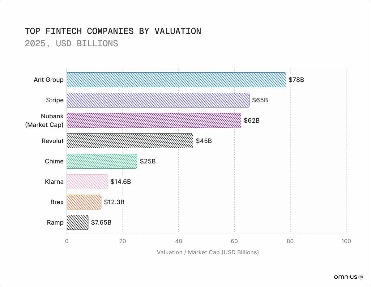 top-fintech-companies-by-valuation