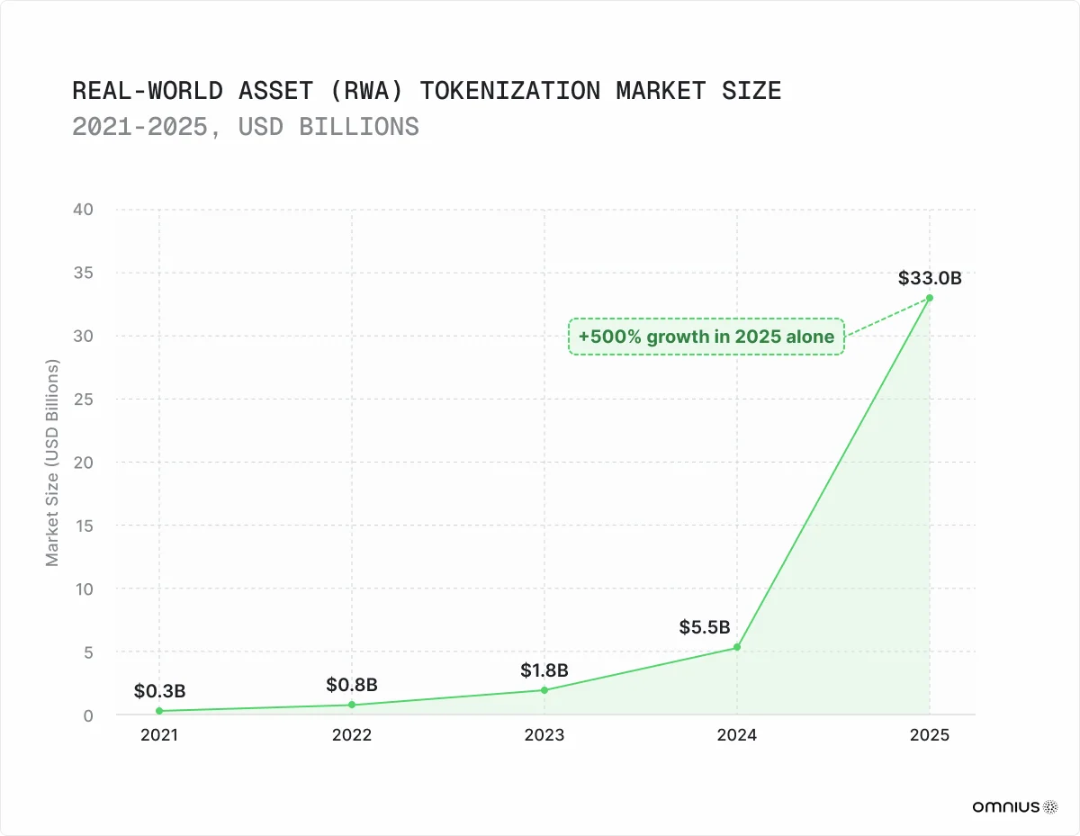 rwa-tokenization