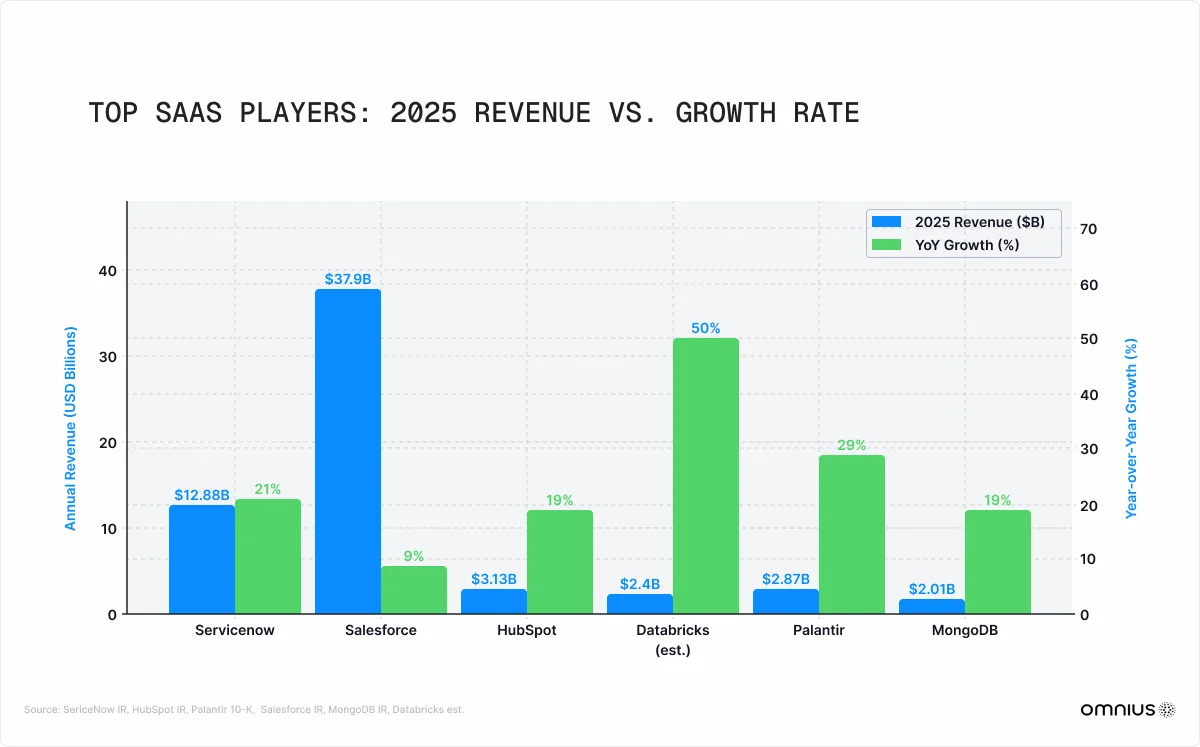 top-saas-players