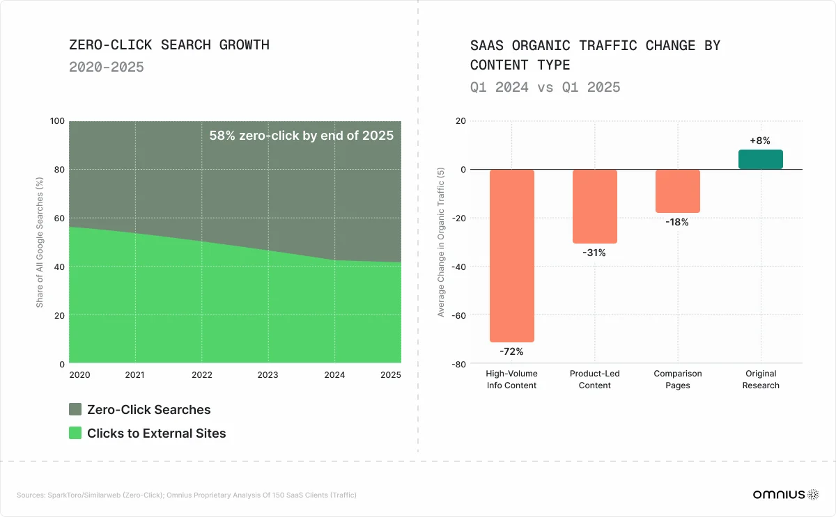 zero-click-search