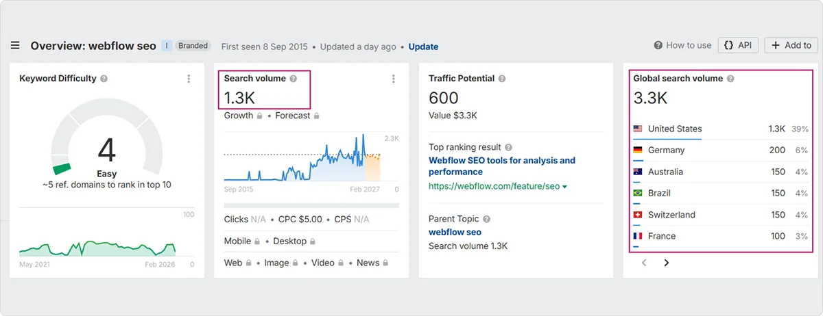keyword-research-example