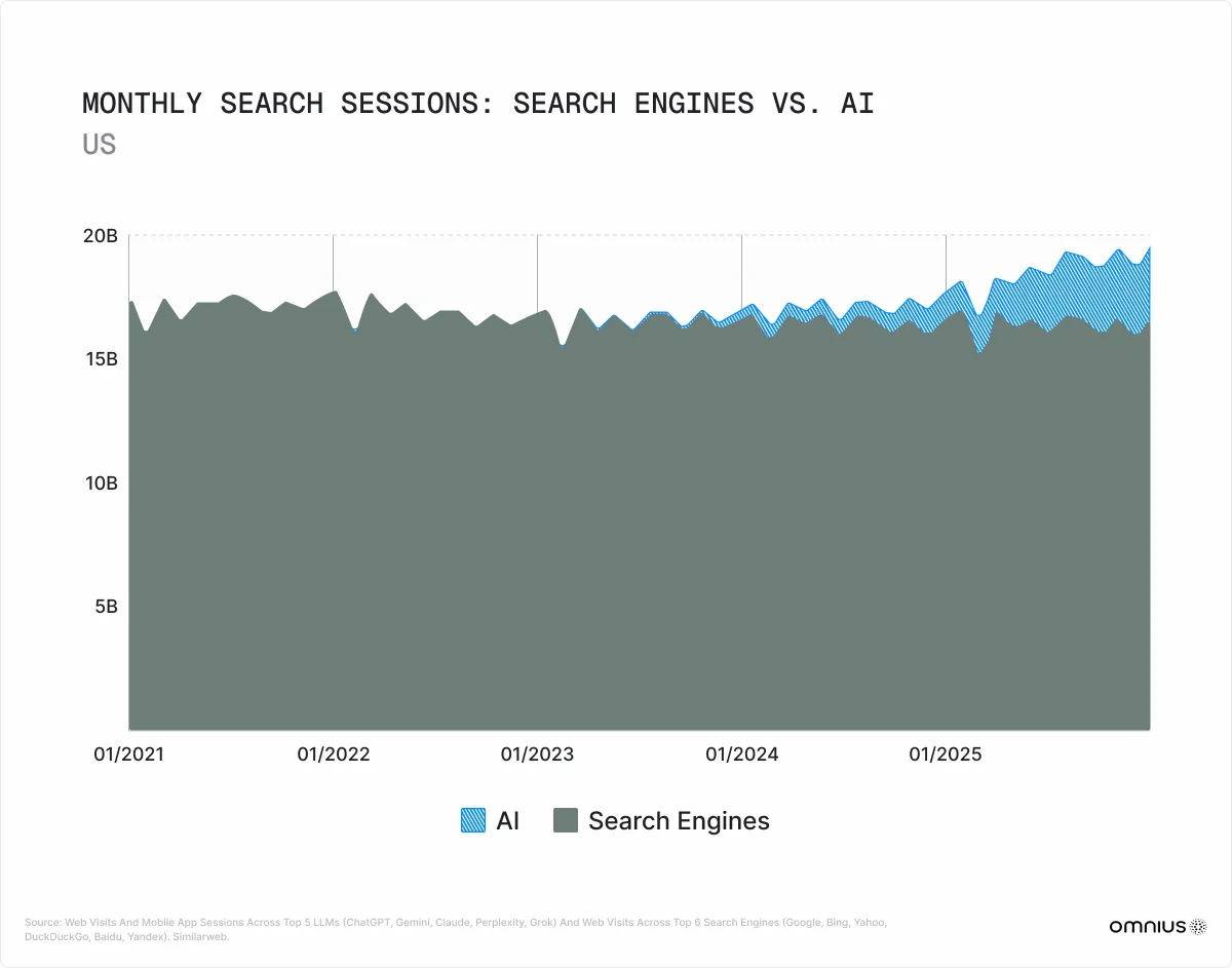 monthly-search-sessions-us