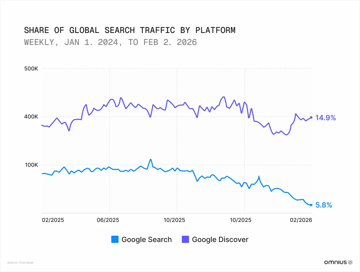 share-of-global-search-by-traffic