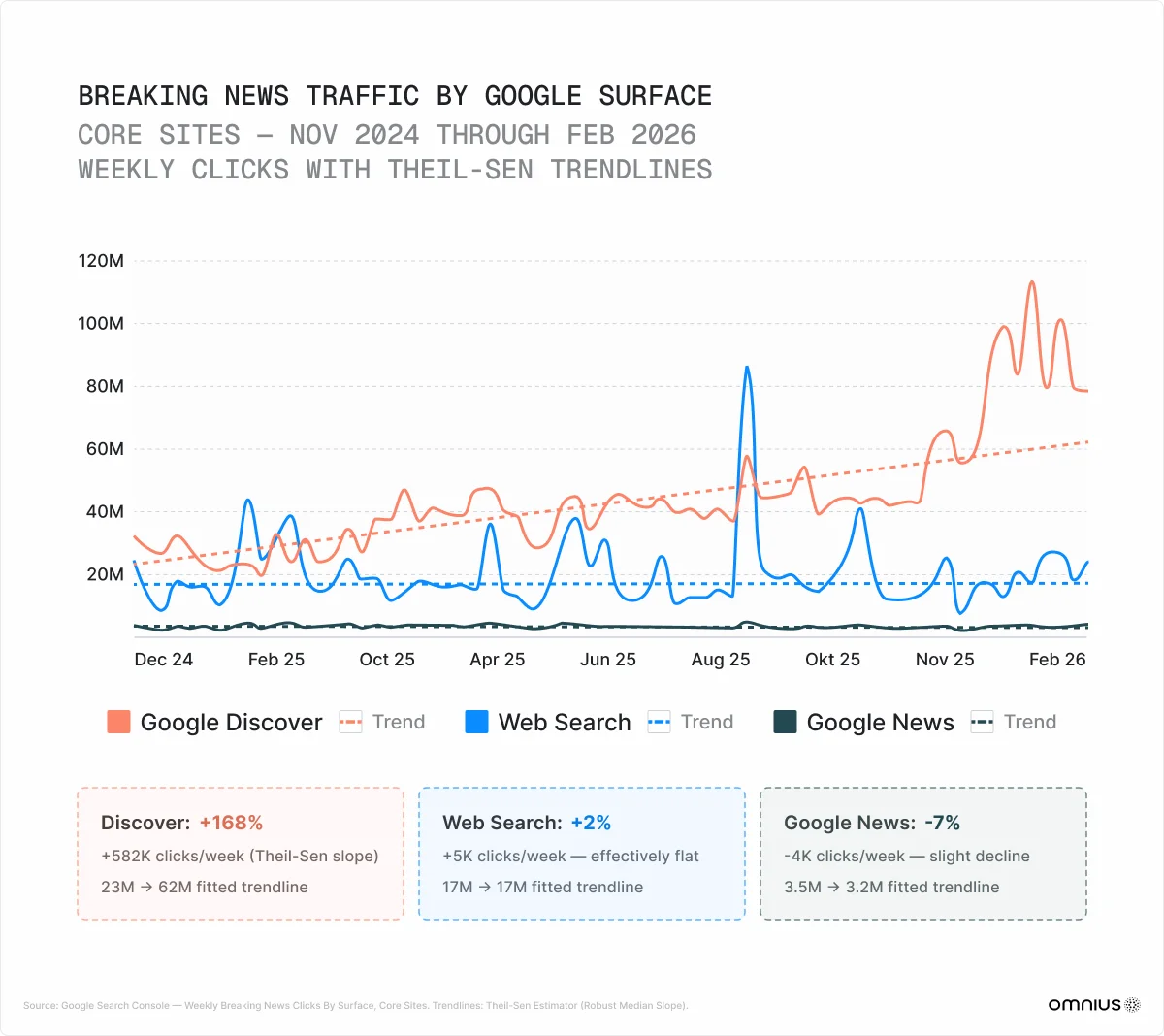 breaking-news-traffic-by-google-surface