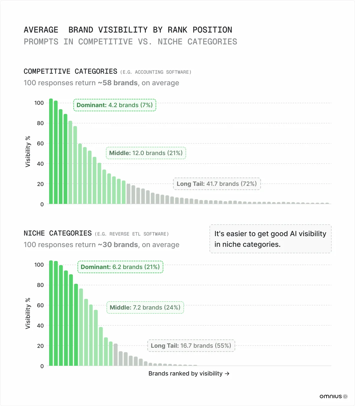 avg-brand-visibility-by-rank-position