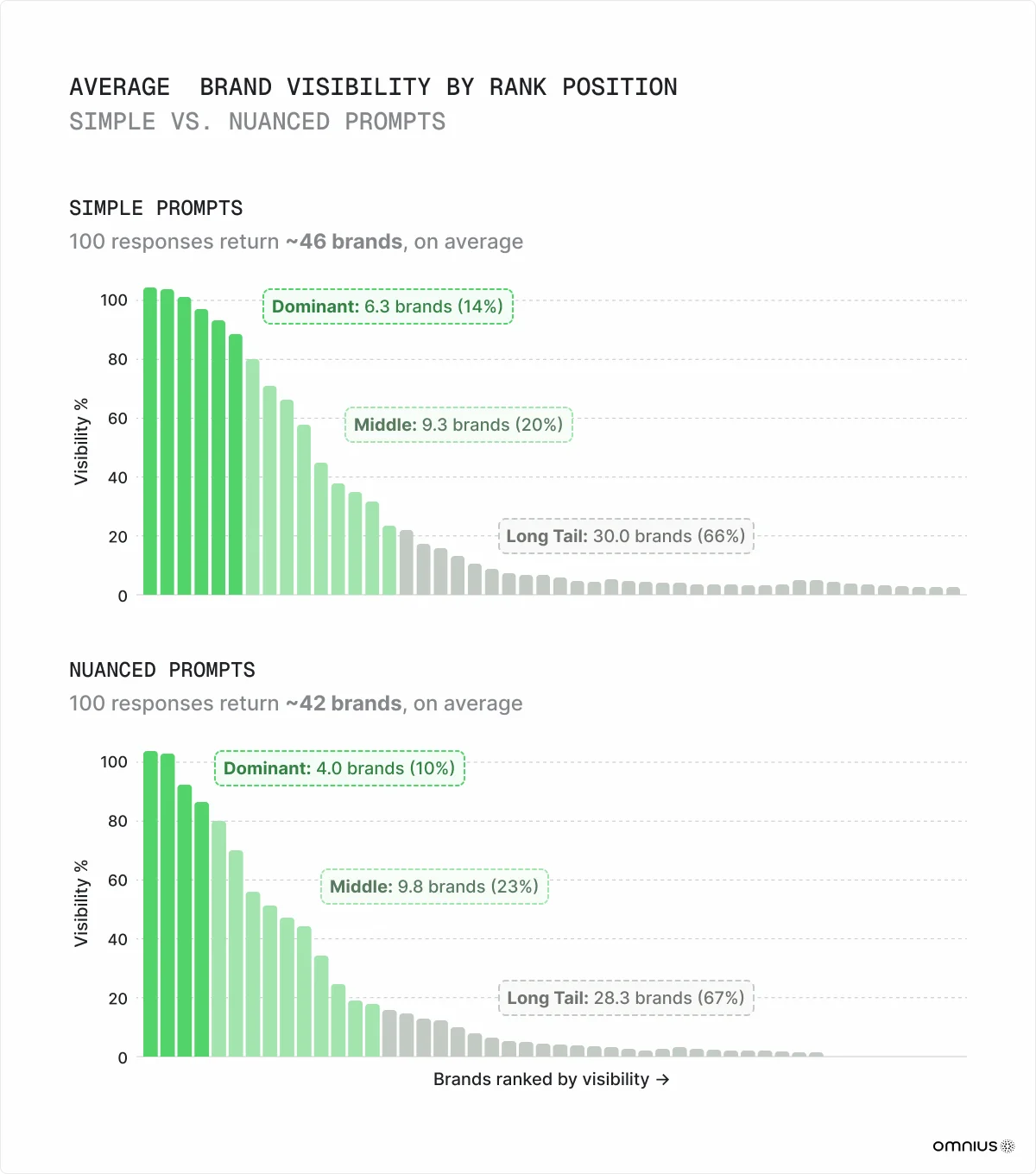 avg-brand-visibility-by-rank-position-two