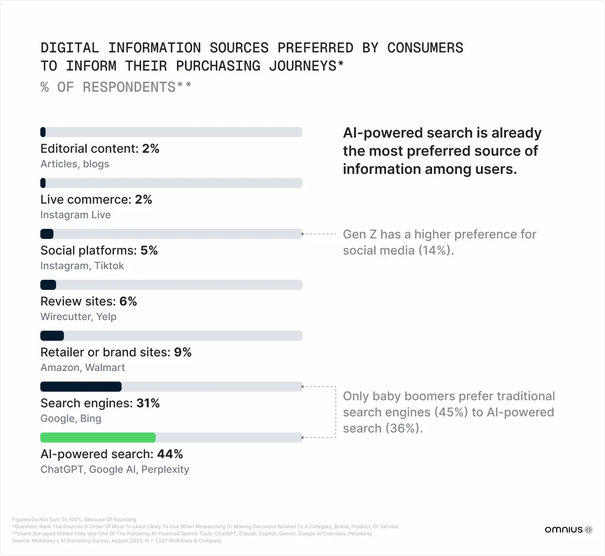 digital-information-sources
