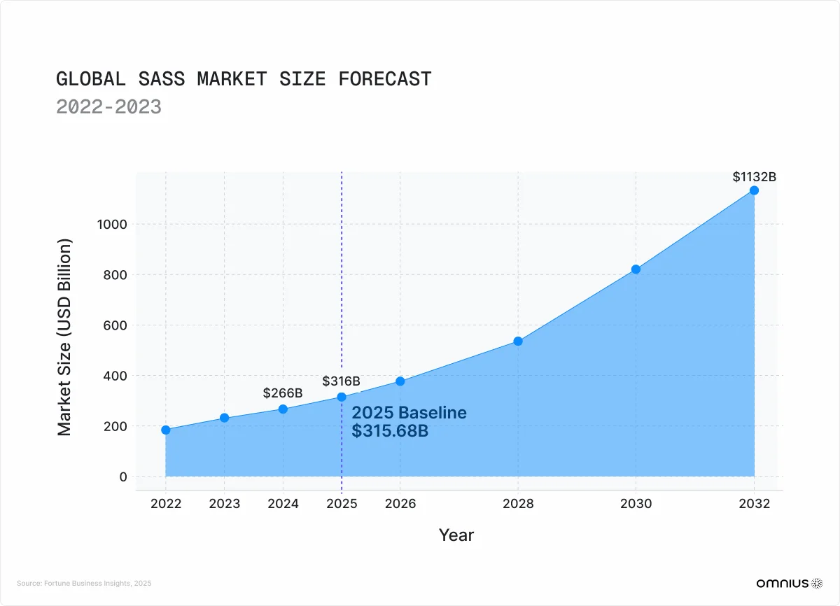 global-size-market-size-forecast