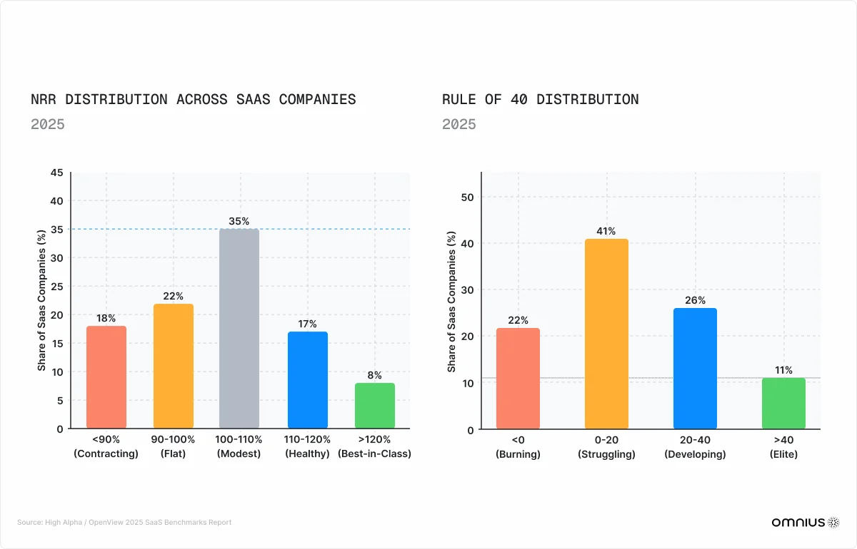 nrr-distribution-across-saas-companies