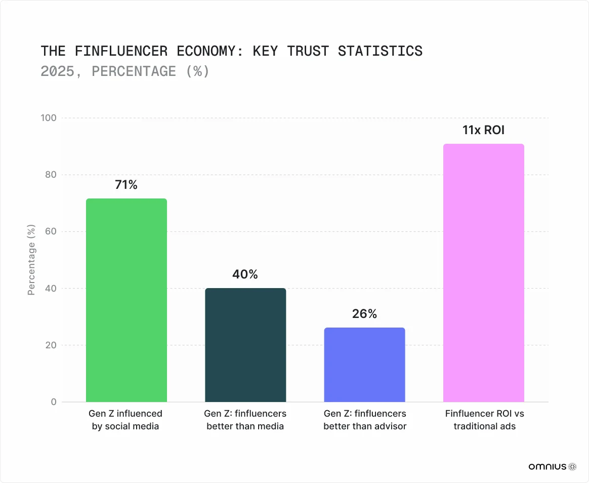 finfluencer-economy