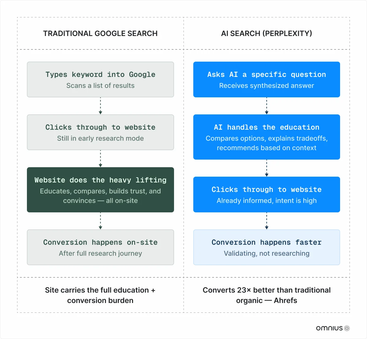 traditional-vs-ai-search